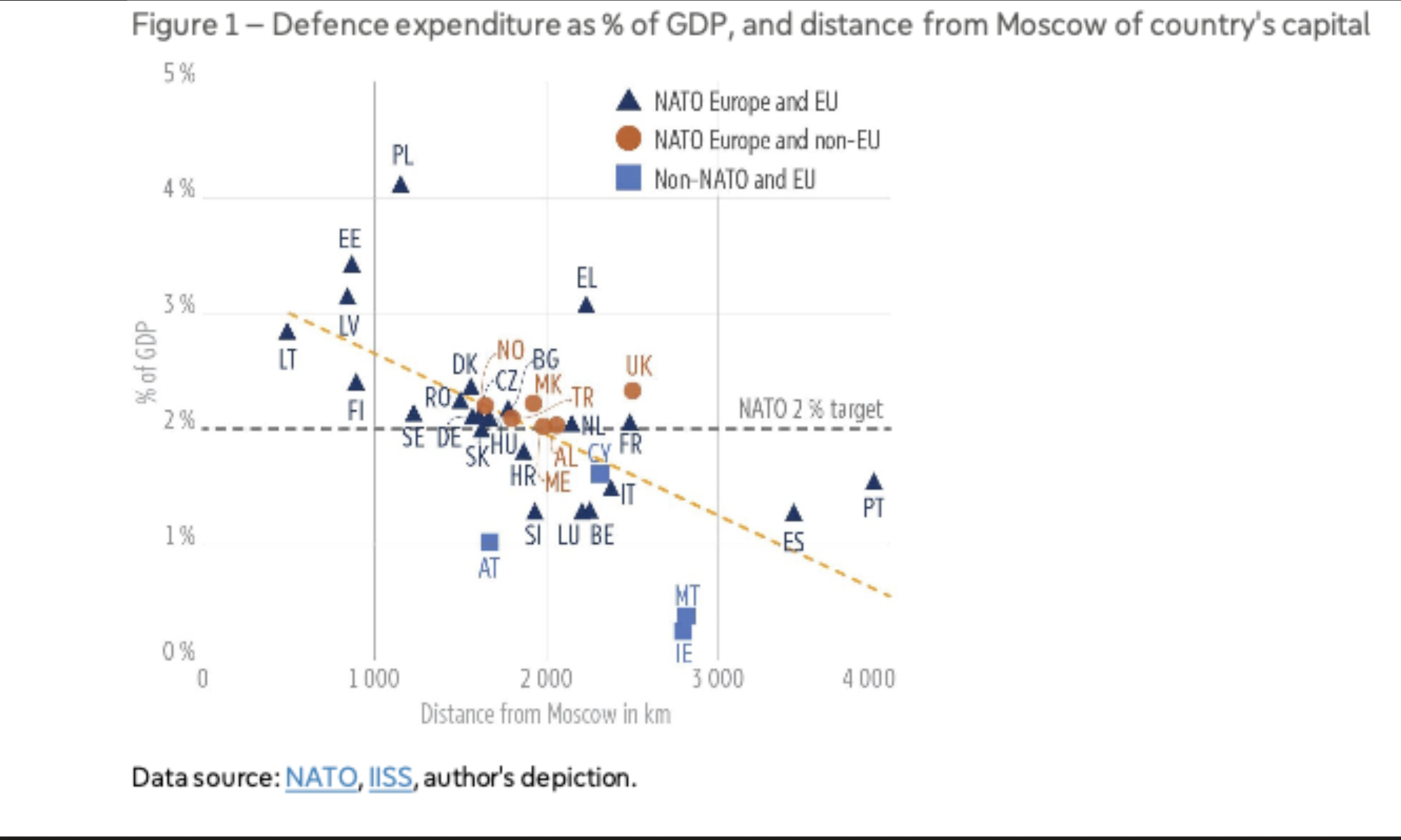Bruselas y el precio del impulso armamentista – La Hora Global