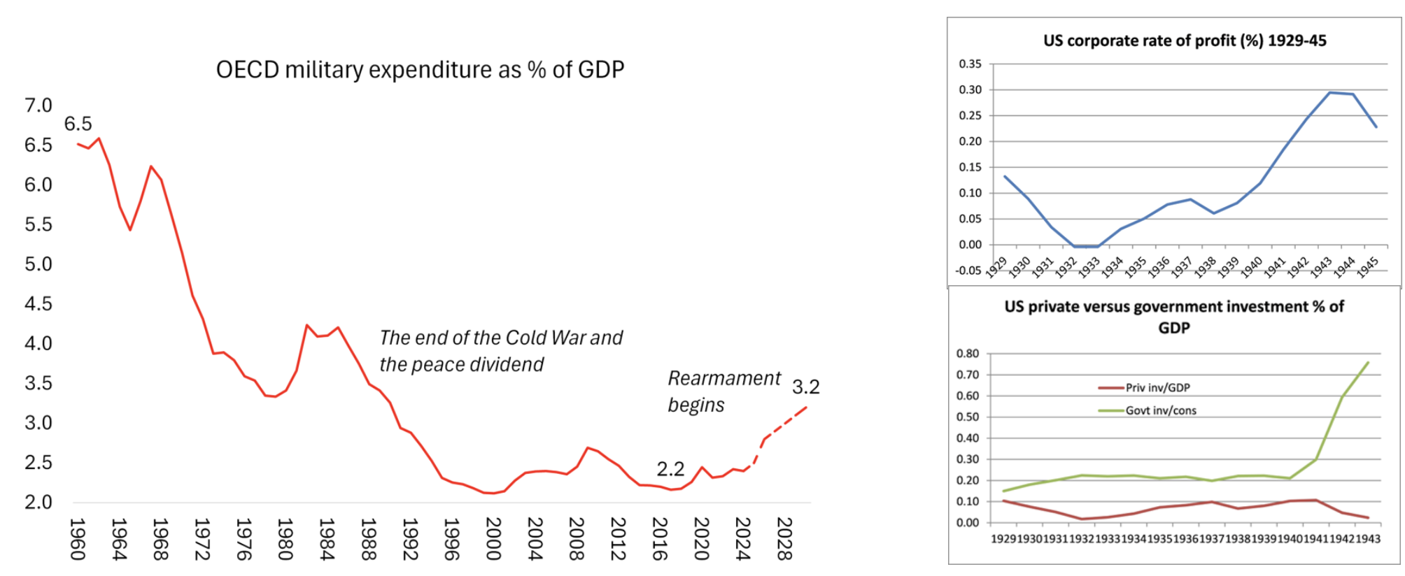 Bruselas y el precio del impulso armamentista – La Hora Global
