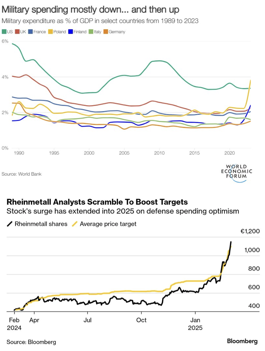 Bruselas y el precio del impulso armamentista – La Hora Global