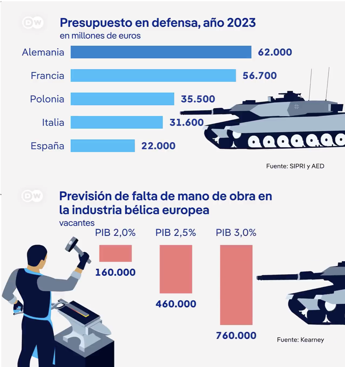 Bruselas y el precio del impulso armamentista – La Hora Global